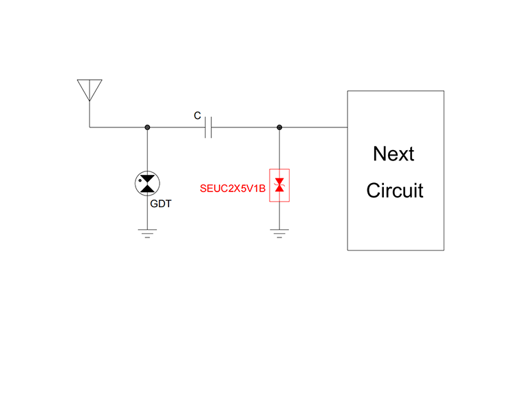 射頻（RF）靜電放電防護方案