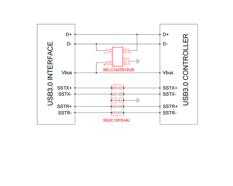 USB3.0-靜電放電防護方案