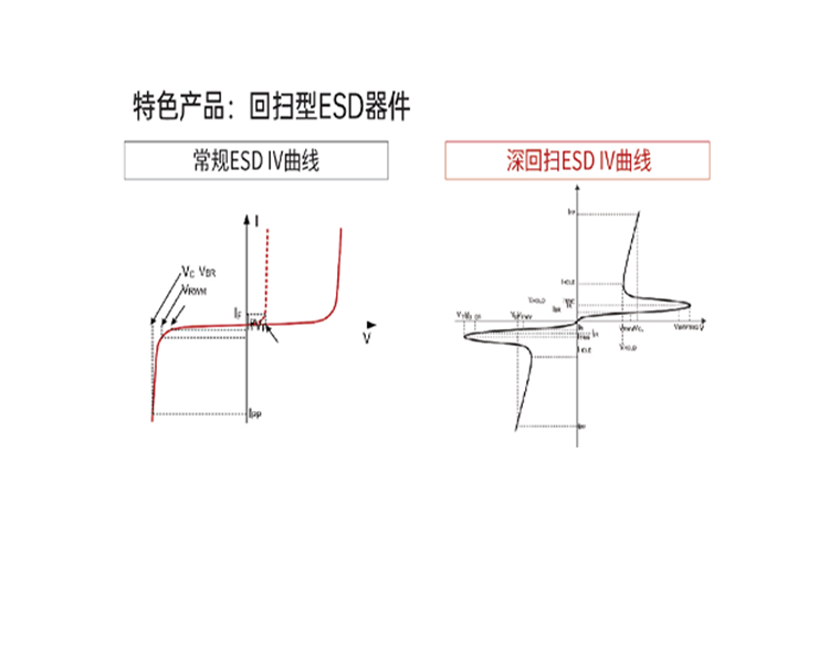 【新品發布】湖南靜芯推出USB3X/4.0、Thunderbolt 3/4 應用CSP0603封裝深回掃型ESD/EOS防護器件