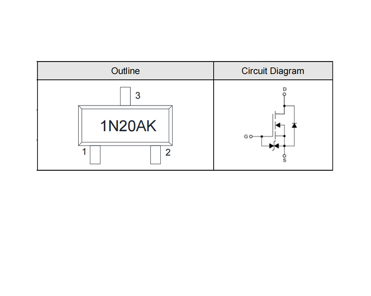 【新品發布】超強集成抗ESD型MOSFET，柵源IEC6100-4-2接觸放電大于±6kV