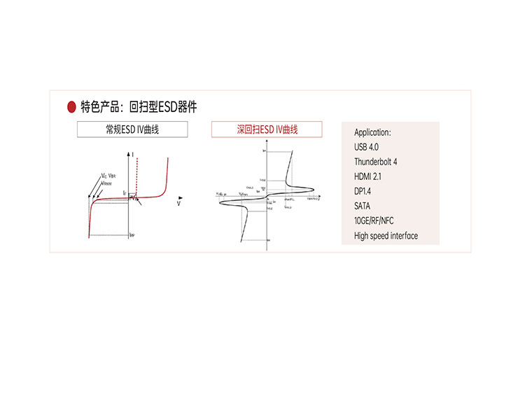 【產品推薦】HDMI 2.0/2.1接口ESD/EOS深回掃型靜電防護器件SEUCS10F3V4UB